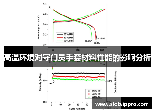 高温环境对守门员手套材料性能的影响分析